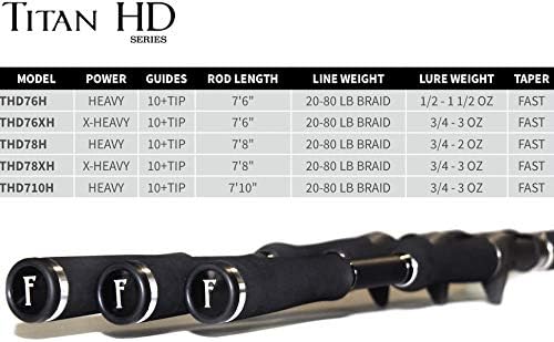 Fitzgerald риболов Titan HD серија чувствителни и моќни шипки за лепење и треперење со 5 модели 7'6 , 7'8 & 7'10 Тешки и Х-тешки балансирани
