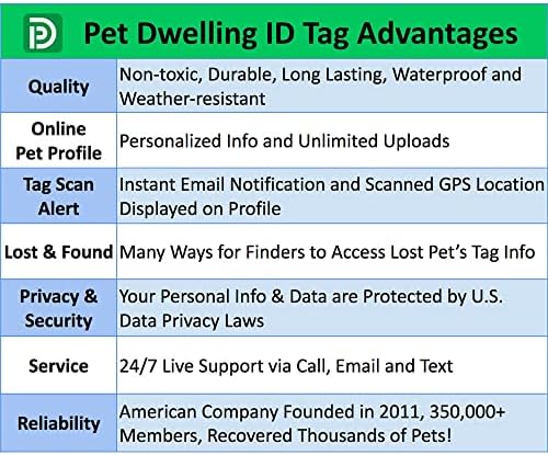 ПРЕДМЕТНИК ЗА ПЕТ ПРЕМИУМ NFC -QR CODE TET ID ознаки - ознаки за кучиња и ознаки за мачки, поврзете се со профилот на миленичиња преку Интернет, добијте веднаш скенирана лок?