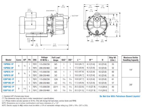 AMT 1SP07C-1P 1 Центрифугална пумпа за само-примирање на леано железо, 130gpm, 125psi, EPDM/EPR заптивка, 3/4HP