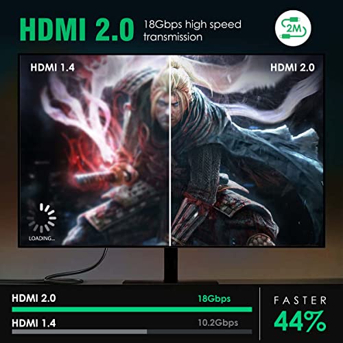 Агаро HDMI до HMDI кабел 2 метри, HDMI 2.0, ултра голема брзина, 48Gbps 4K@60Hz Поддршка за поддршка динамичен HDR, 3D, EARC, HDCP 2.2, памук плетенка HDMI кадров за PS5/PS4/Xbox/Apple TV/Projector