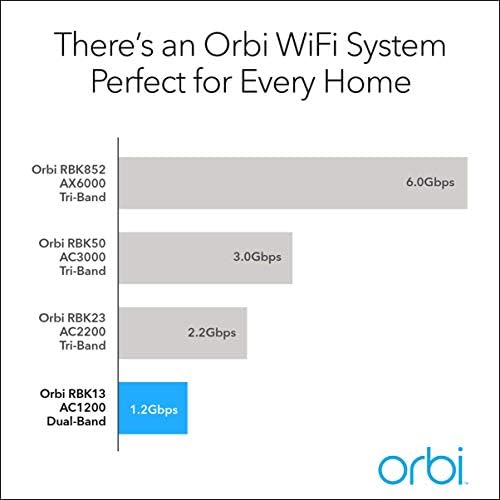 Netgear Orbi WiFi систем WiFi WiFi - Замена на рутерот опфаќа до 4.500 квадратни метри со 1 рутер и 2 сателити